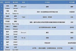 记者：伊兰昆达下赛季将从二队起步，拜仁视其有阿方索般的潜力